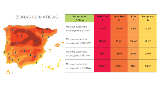 Tabela para calcular Potência de radiadores elétricos