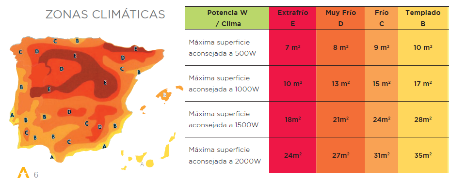 Tabela para calcular Potência de radiadores elétricos 